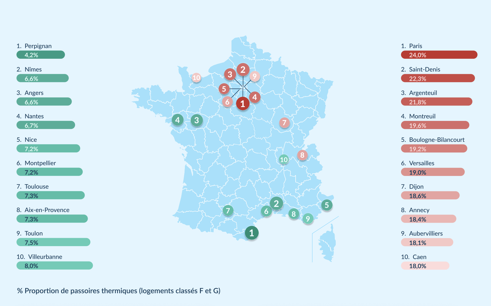 Passoires énergétiques : découvrez les territoires français les plus